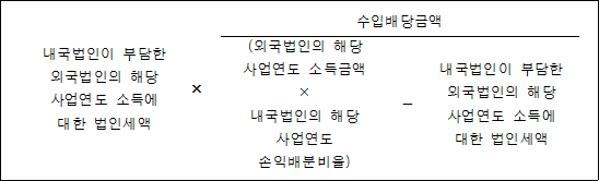 내국법인이 부담한 × 수입배당금액 외국법인의 해당 사업연도 소득에 (외국법인의 해당 - 내국법인이 부담한 대한 법인세액 사업연도 소득금액 외국법인의 해당 × 사업연도 소득에 내국법인의 해당 대한 법인세액 사업연도 손익배분비율)