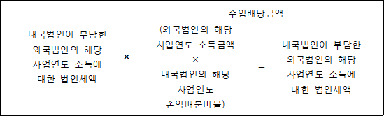 내국법인이 부담한 × 수입배당금액 외국법인의 해당 사업연도 소득에 (외국법인의 해당 - 내국법인이 부담한 대한 법인세액 사업연도 소득금액 외국법인의 해당 × 사업연도 소득에 내국법인의 해당 대한 법인세액 사업연도 손익배분비율)