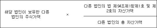 해당 법인이 보유한 다른 × 다른 법인의 법 제94조제1항제1호 및 법인의 주식가액 제2호의 자산가액 다른 법인의 총 자산가액