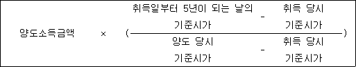 양도소득금액 × ( 취득일부터 5년이 되는 날의 - 취득 당시 ) 기준시가 기준시가 양도 당시 - 취득 당시 기준시가 기준시가