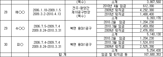 중부지방고용노동청 안산지청 이미지