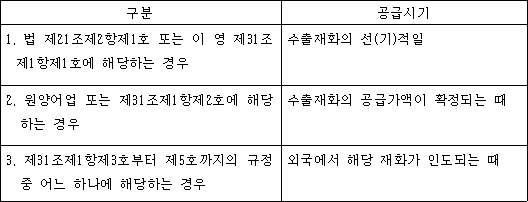 구분 공급시기 1. 법 제21조제2항제1호 또는 이 영 제31조 수출재화의 선(기)적일 제1항제1호에 해당하는 경우 2. 원양어업 또는 제31조제1항제2호에 해당 수출재화의 공급가액이 확정되는 때 하는 경우 3. 제31조제1항제3호부터 제5호까지의 규정 외국에서 해당 재화가 인도되는 때 중 어느 하나에 해당하는 경우