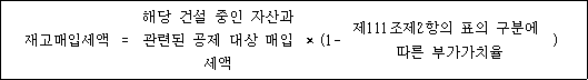 재고매입세액 = 해당 건설 중인 자산과 × (1- 제111조제2항의 표의 구분에 ) 관련된 공제 대상 매입 따른 부가가치율 세액