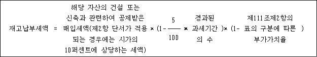 재고납부세액 = 해당 자산의 건설 또는 × (1- × 경과된 )× (1- 제111조제2항의 ) 신축과 관련하여 공제받은 5 과세기간 표의 구분에 따른 매입세액(제2항 단서가 적용 의 수 부가가치율 되는 경우에는 시가의 100 10퍼센트에 상당하는 세액)
