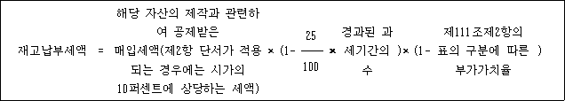 재고납부세액 = 해당 자산의 제작과 × (1- × 경과된 )× (1- 제111조제2항의 ) 관련하여 공제받은 25 과세기간 표의 구분에 따른 매입세액(제2항 단서가 적용 의 수 부가가치율 되는 경우에는 시가의 100 10퍼센트에 상당하는 세액)