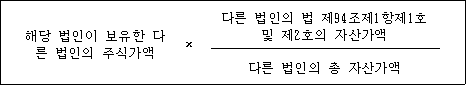 해당 법인이 보유한 다른 × 다른 법인의 법 제94조제1항제1호 및 법인의 주식가액 제2호의 자산가액 다른 법인의 총 자산가액