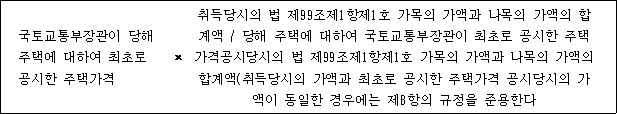 국토교통부장관이 당해 × 취득당시의 법 제99조제1항제1호 가목의 가액과 나목의 가액의 주택에 대하여 최초로 합계액 / 당해 주택에 대하여 국토교통부장관이 최초로 공시한 공시한 주택가격 주택가격공시당시의 법 제99조제1항제1호 가목의 가액과 나목의 가액의 합계액(취득당시의 가액과 최초로 공시한 주택가격 공시당시의 가액이 동일한 경우에는 제8항의 규정을 준용한다