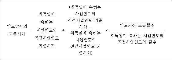 양도당시의 ＝ 취득일이 ＋ (취득일이 속하는 × 기준시가 속하는 사업연도의 사업연도의 직전사업연도 기준 직전사업연도 시가 - 양도자산 보유월수 기준시가 취득일이 속하는 사업연도의 취득일이 속하는 사업연도의 전전사업연도 기 직전사업연도의 월수 준시가)