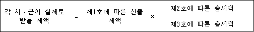 각 시ㆍ군이 실제로 ＝ 제1호에 따른 × 제2호에 따른 총세액 받을 세액 산출세액 제3호에 따른 총세액