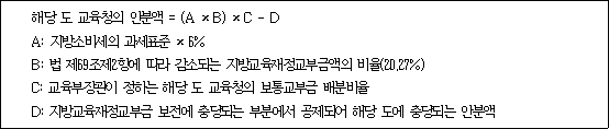 해당 도 교육청의 안분액 = (A × B) × C - D A: 지방소비세의 과세표준 × 6% B: 법 제69조제2항에 따라 감소되는 지방교육재정교부금액의 비율(20.27%) C: 교육부장관이 정하는 해당 도 교육청의 보통교부금 배분비율 D: 지방교육재정교부금 보전에 충당되는 부분에서 공제되어 해당 도에 충당되는 안분액