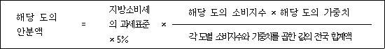 해당 도의 = 지방소비세의 × 해당 도의 소비지수 × 해당 도의 가중치 안분액 과세표준 × 5% 각 도별 소비지수와 가중치를 곱한 값의 전국 합계액