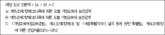 해당 도의 안분액 = (A + B) × C A: 제75조제1항제2호나목에 따른 도별 지방교육세 보전금액 B: 제75조제1항제2호다목에 따른 도별 지방교부세 보전금액 C: 「지방교육재정교부금법」 제11조제2항제3호 및 「세종특별자치시 설치 등에 관한 특별법」 제14조제5항에 따 른 전입비율(3.6%～10%)