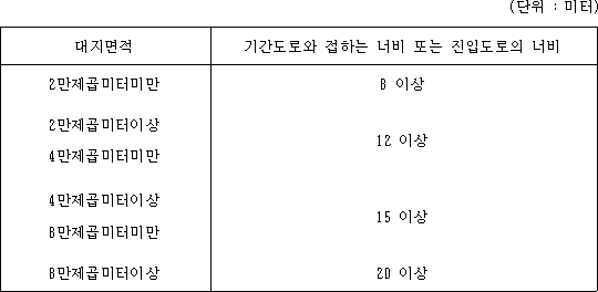 주택건설기준 등에 관한 규칙