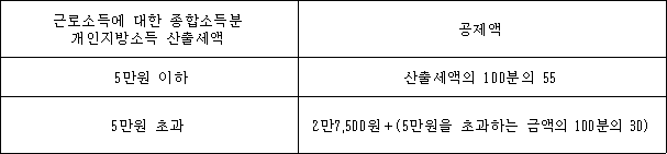 근로소득에 대한 종합소득분 공제액 개인지방소득 산출세액 ?5만원 이하 산출세액의 100분의 55 5만원 초과 2만7,500원＋(5만원을 초과하는 금액의 100분의 30)