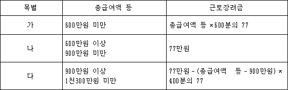 목별 총급여액 등 근로장려금 가 600만원 미만 총급여액 등×600분의 77 나 600만원 이상 77만원 900만원 미만 다 900만원 이상 77만원-(총급여액 등-900만원)×400분의 77 1천300만원 미만