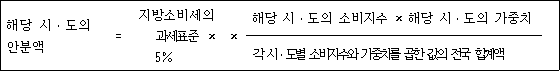 해당 시ㆍ도의 = 지방소비세의 × 해당 시ㆍ도의 소비지수 × 해당 시ㆍ도의 가중치 안분액 과세표준 × 5% 각 시ㆍ도별 소비지수와 가중치를 곱한 값의 전국 합계액