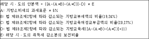 해당 시ㆍ도의 안분액 = {[A-(A×B)-(A×C)]-D} × E A: 지방소비세의 과세표준 × 6% B: 법 제69조제2항에 따라 감소되는 지방교부세액의 비율(19.24%) C: 법 제69조제2항에 따라 감소되는 지방교육재정교부금액의 비율(20.27%) D: 법 제69조제2항에 따라 감소되는 지방교육세{[A-(A×B)-(A×C)]÷11} E: 해당 시ㆍ도의 취득세 감소분의 보전비율