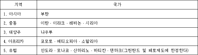지역 국가 1. 아시아 부탄 2. 중동 이란ㆍ이라크ㆍ레바논ㆍ시리아 3. 대양주 나우루 4. 아프리카 코모로ㆍ에티오피아ㆍ소말리아 5. 유럽 안도라ㆍ모나코ㆍ산마리노ㆍ바티칸ㆍ덴마크(그린란드 및 페로제도에 한정한다)