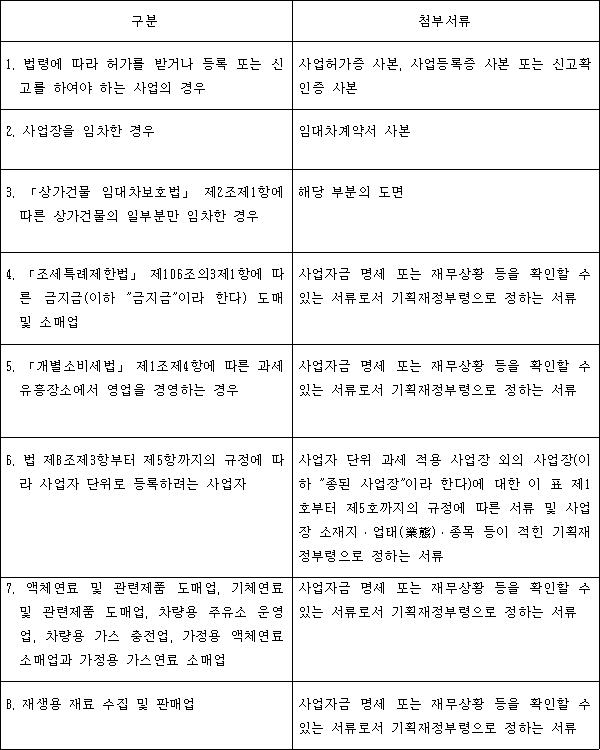 [부가가치세] 사업자등록