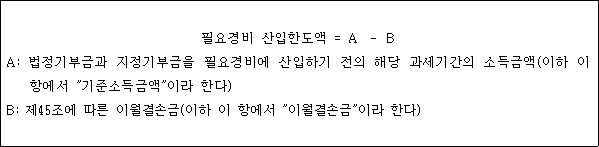 필요경비 산입한도액 = A ? B A: 법정기부금과 지정기부금을 필요경비에 산입하기 전의 해당 과세기간의 소득금액(이하 이 항에서 "기준소득금액"이라 한다) B: 제45조에 따른 이월결손금(이하 이 항에서 "이월결손금"이라 한다)