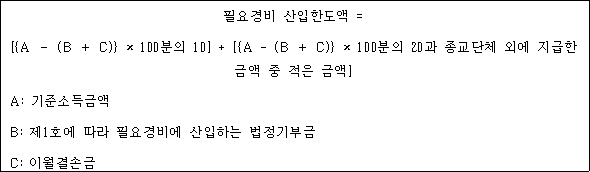 필요경비 산입한도액 = [{A － (B ＋ C)} × 100분의 10] + [{A - (B ＋ C)} × 100분의 20과 종교단체 외에 지급한 금액 중 적은 금액] A: 기준소득금액 B: 제1호에 따라 필요경비에 산입하는 법정기부금 C: 이월결손금