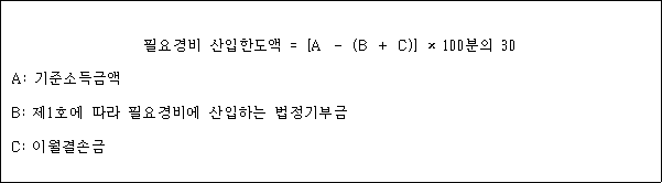 필요경비 산입한도액 = [A － (B ＋ C)] × 100분의 30 A: 기준소득금액 B: 제1호에 따라 필요경비에 산입하는 법정기부금 C: 이월결손금