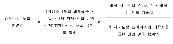 해당 시ㆍ도의 = [(지방소비세의 과세 × 해당 시ㆍ도의 소비지수 × 해당 안분액 표준 × 10%) - (제1 시ㆍ도의 가중치 항제3호의 금액 + 제1항제4호 각 목의 각 시ㆍ도별 소비지수와 가중치를 금액의 합)] 곱한 값의 전국 합계액