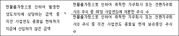 현물출자등으로 인하여 발생한 현물출자등으로 인하여 취득한 지주회사 또는 양도차익에 상당하는 금액 중 전환지주회사의 주식 중 해당 사업연도에 처분한 주식 수 직전 사업연도 종료일 현재까지 × 익금에 산입하지 않은 금액 현물출자등으로 인하여 취득한 지주회사 또는 전환지주회사의 주식 중 직전 사업연도 종료일 현재 보유중인 주식 수