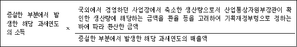 증설한 부분에서 국외에서 경영하던 사업장에서 축소한 생산량으로서 산업통상자원부장관이 발생한 해당 확인한 생산량에 해당하는 금액을 환율 등을 고려하여 기획재정부령으로 정하는 과세연도의 소득 × 바에 따라 환산한 금액 증설한 부분에서 발생한 해당 과세연도의 매출액