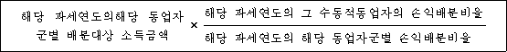 해당 과세연도의해당 동업자 × 해당 과세연도의 그 수동적동업자의 손익배분비율 군별 배분대상 소득금액 해당 과세연도의 해당 동업자군별 손익배분비율