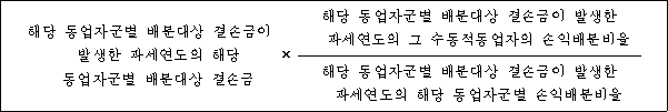 해당 동업자군별 배분대상 결손금이 × 해당 동업자군별 배분대상 결손금이 발생한 발생한 과세연도의 해당 과세연도의 그 수동적동업자의 손익배분비율 동업자군별 배분대상 결손금 해당 동업자군별 배분대상 결손금이 발생한 과세연도의 해당 동업자군별 손익배분비율