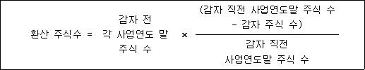 환산 주식수 = 감자 전 × (감자 직전 사업연도말 주식 수 각 사업연도 말 - 감자 주식 수) 주식 수 감자 직전 사업연도말 주식 수