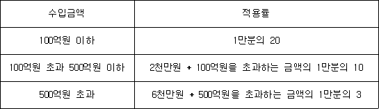수입금액 적용률 100억원 이하 1만분의 20 100억원 초과 500억원 이하 2천만원 + 100억원을 초과하는 금액의 1만분의 10 500억원 초과 6천만원 + 500억원을 초과하는 금액의 1만분의 3