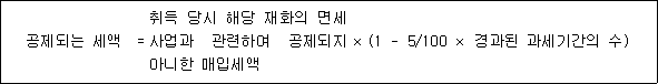 공제되는 세액 = 취득 당시 해당 재화의 면세 × (1 - 5/100 × 경과된 과세기간의 수) 사업과 관련하여 공제되지 아니한 매입세액