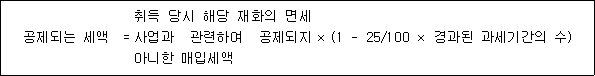 공제되는 세액 = 취득 당시 해당 재화의 면세 × (1 - 25/100 × 경과된 과세기간의 수) 사업과 관련하여 공제되지 아니한 매입세액
