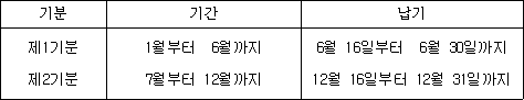 기분 기간 납기 제1기분 1월부터 6월까지 6월 16일부터 6월 30일까지 제2기분 7월부터 12월까지 12월 16일부터 12월 31일까지