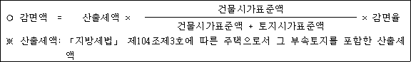 ○ 감면액 = 산출세액 × 건물시가표준액 × 감면율 건물시가표준액 + 토지시가표준액 ※ 산출세액: 「지방세법」 제104조제3호에 따른 주택으로서 그 부속토지를 포함한 산출세액