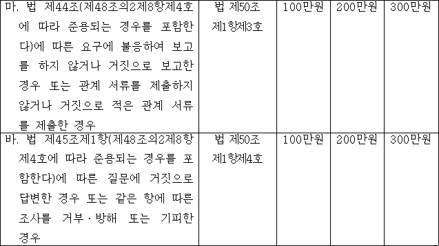 산재보험 가입대상 보상신청 계산요율 보험료 납부 출퇴근재해 총정리 9
