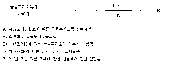 금융투자소득세 = A × B - C × E 감면액 D A: 제87조의5제1호에 따른 금융투자소득 산출세액 B: 감면대상 금융투자소득금액 C: 제87조의18에 따른 금융투자소득 기본공제 금액 D: 제87조의4에 따른 금융투자소득과세표준 E: 이 법 또는 다른 조세에 관한 법률에서 정한 감면율