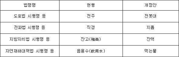 국가법령정보센터|전체 제정·개정이유