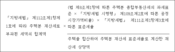 「지방세법」 제112조제1항제 × (법 제8조제1항에 따른 주택분 종합부동산세의 과세표 1호에 따라 주택분 재산세로 준 × 「지방세법 시행령」 제109조제2호에 따른 공정 부과된 세액의 합계액 시장가액비율) × 「지방세법」 제111조제1항제3호에 따른 표준세율 주택을 합산하여 주택분 재산세 표준세율로 계산한 재산세 상당액
