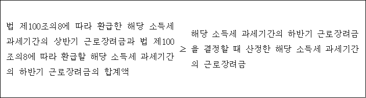 법 제100조의8에 따라 환급한 해당 소득세 ≥ 해당 소득세 과세기간의 하반기 과세기간의 상반기 근로장려금과 법 제100 근로장려금을 결정할 때 산정한 해당 조의8에 따라 환급할 해당 소득세 소득세 과세기간의 근로장려금 과세기간의 하반기 근로장려금의 합계액