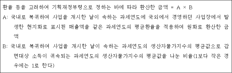 환율 등을 고려하여 기획재정부령으로 정하는 바에 따라 환산한 금액 = A × B A: 국내로 복귀하여 사업을 개시한 날이 속하는 과세연도에 국외에서 경영하던 사업장에서 발 생한 현지화로 표시된 매출액을 같은 과세연도의 평균환율을 적용하여 원화로 환산한 금 액 B: 국내로 복귀하여 사업을 개시한 날이 속하는 과세연도의 생산자물가지수의 평균값으로 감 면대상 소득이 귀속되는 과세연도의 생산자물가지수의 평균값을 나눈 비율(1보다 작은 경 우에는 1로 한다)